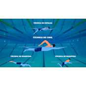 ESTILO LIBRE - CROL (FREESTYLE)